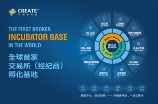 大宗商品交易軟件開發商首次亮相金融B2B博覽會，開啟代理代辦新篇章